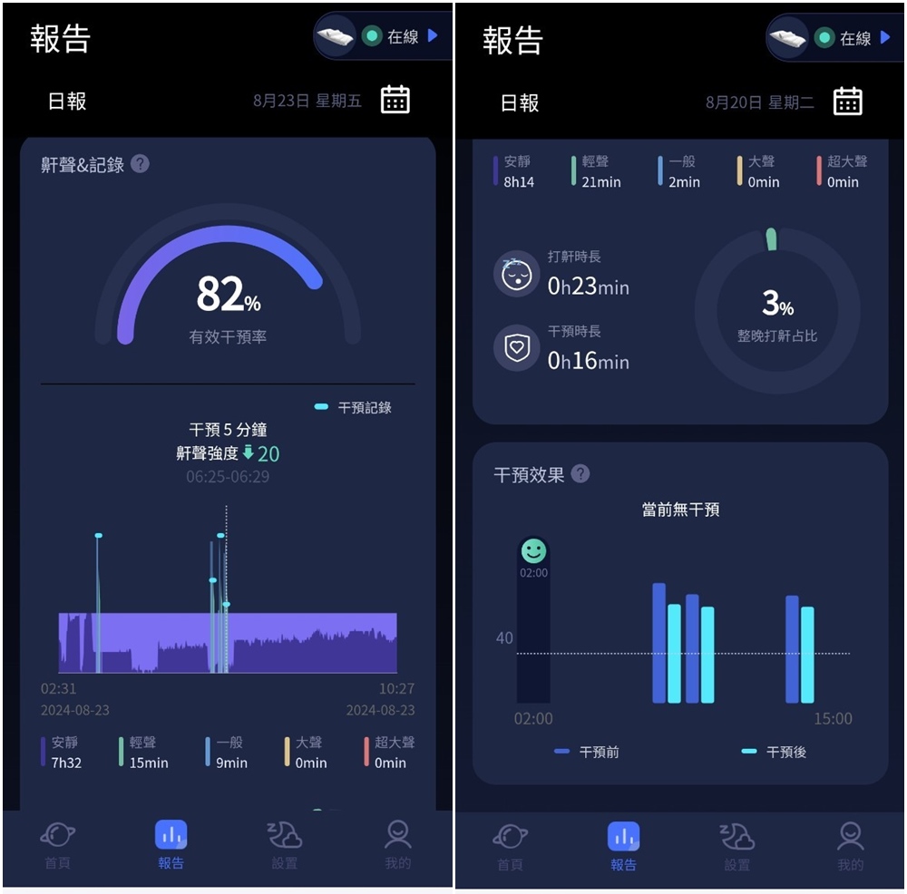 止鼾推薦 | 德國Nitetronic goodnite智能止鼾枕，精準調整、安靜好眠