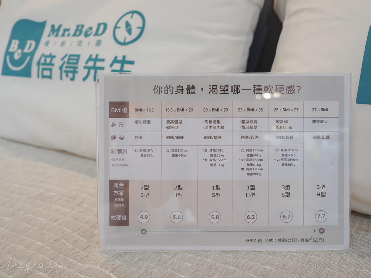 床墊推薦 | 倍得先生-植眠雙人獨立筒床墊，同張床不同躺感，淺眠伴侶的雙人床推薦救星！