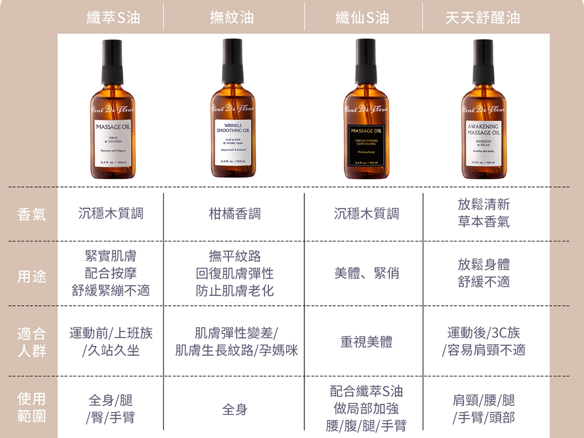 身體按摩油推薦 | 每天10分鐘,保養、放鬆、雕塑一次滿足!(蕊蕾的花園) 身體按摩油推薦 | 每天10分鐘,保養、放鬆、雕塑一次滿足!(蕊蕾的花園)